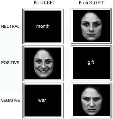 Neural correlates of emotional valence for faces and words